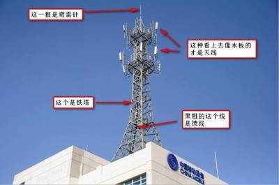 老司機(jī)帶你全面認(rèn)識基站和天線 通訊設(shè)備的核心揭秘